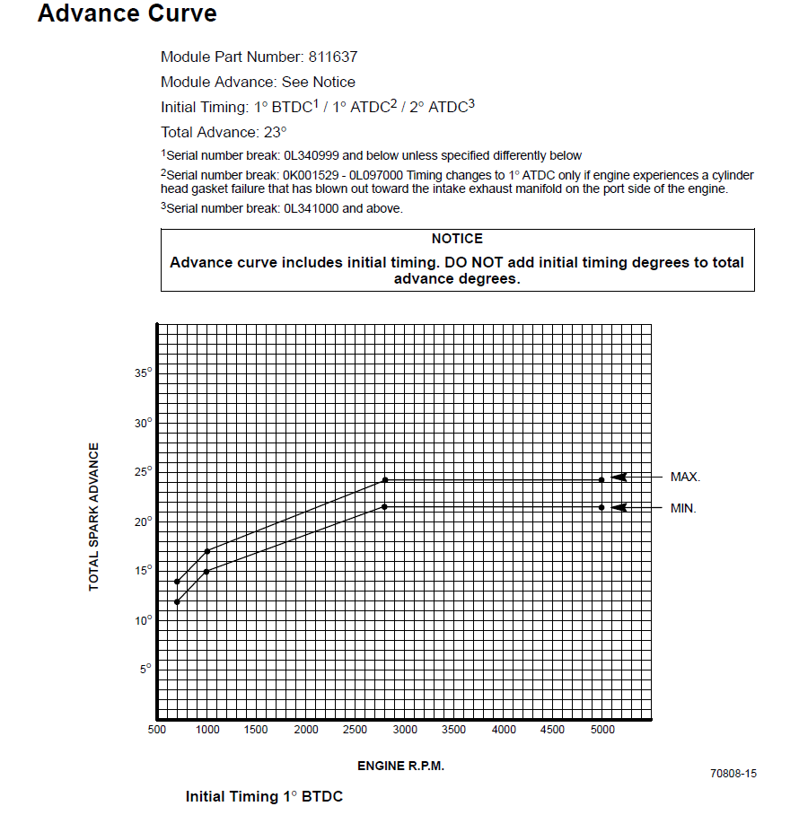 4 cyl EST timing advance info and graph.png