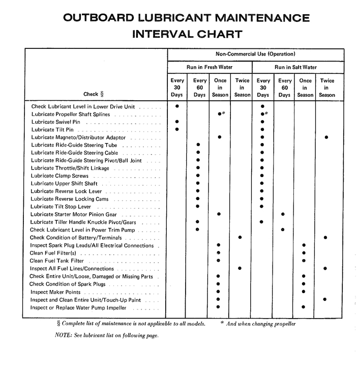 Lube-intervalssmall.jpg