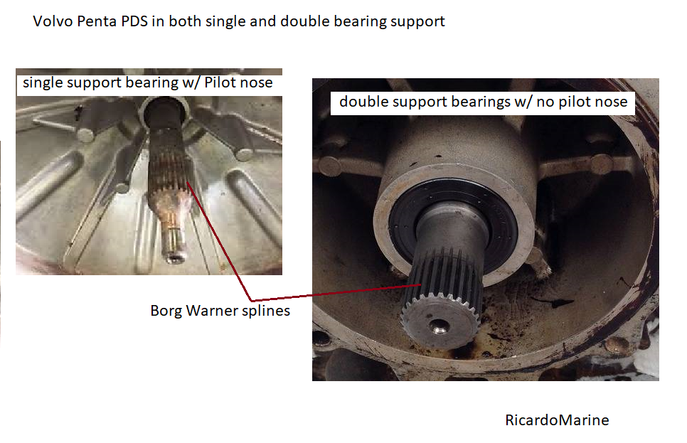 PDS double and single bearing explained.png