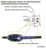Drive Coupler alignment explained 4.jpg