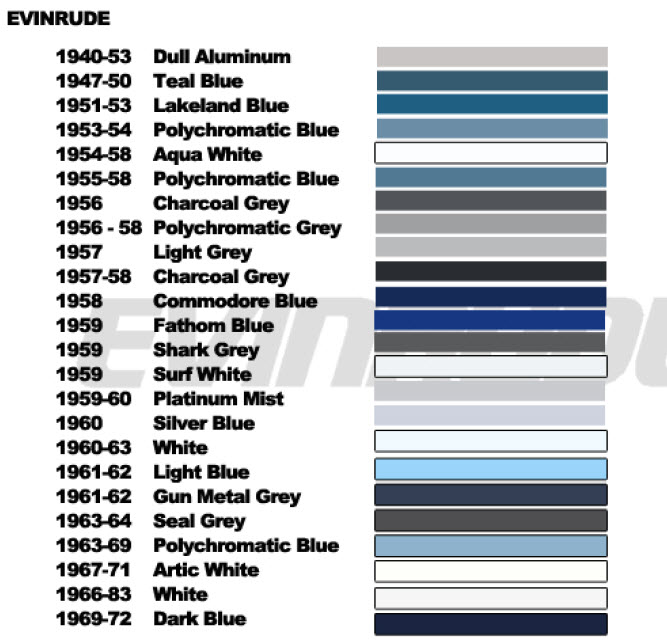 Evinrude Spray Paint & Color Chart